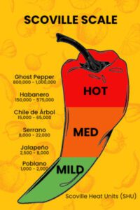 Scoville Scale